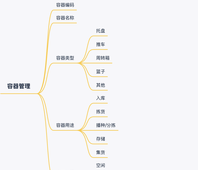 跨境电商海外仓：WMS中最容易忽略的模块——基础数据