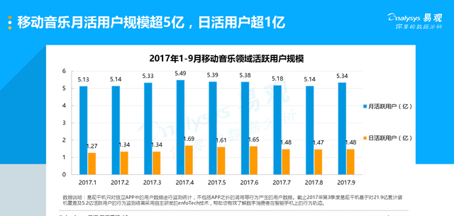 网易云音乐产品分析报告