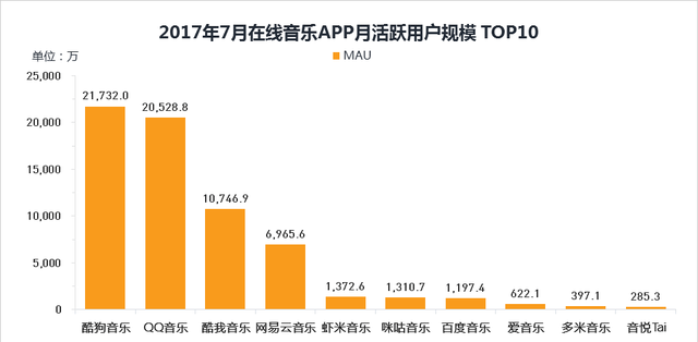 网易云音乐产品分析报告