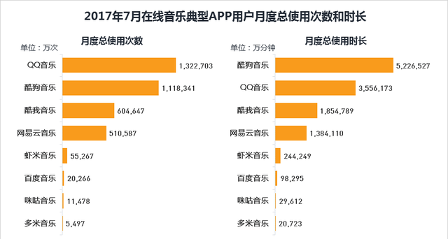 网易云音乐产品分析报告