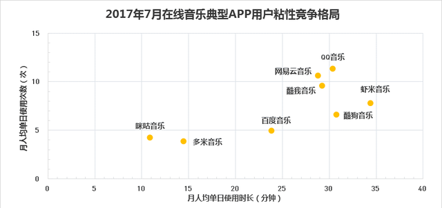 网易云音乐产品分析报告