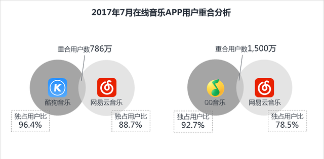 网易云音乐产品分析报告