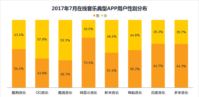 网易云音乐产品分析报告