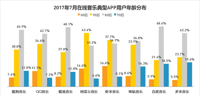 网易云音乐产品分析报告