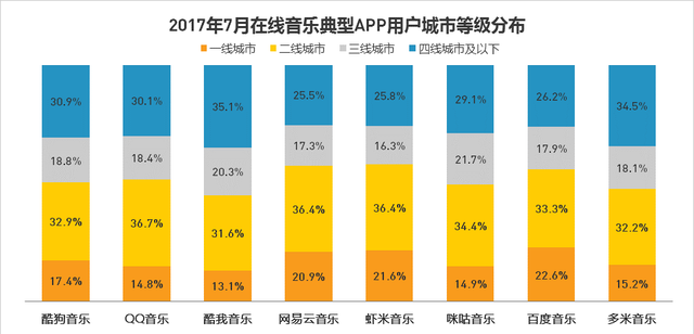 网易云音乐产品分析报告