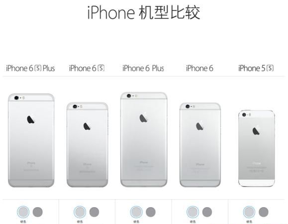 iphone 6s plus和iphone 6 plus区别