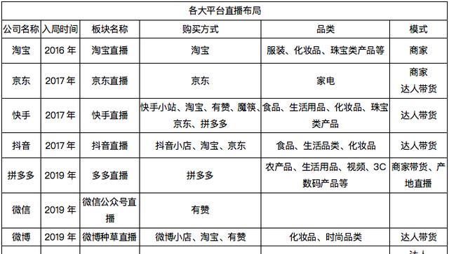 淘宝京东拼多多商品描述的不同