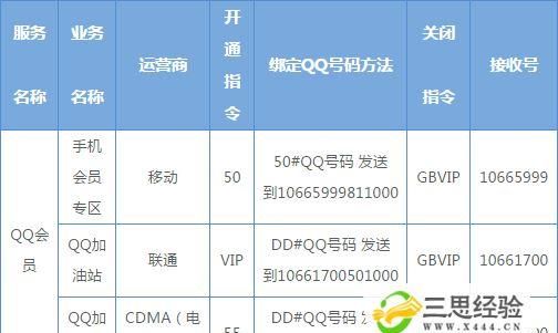 移动手机发短信咋开qq会员