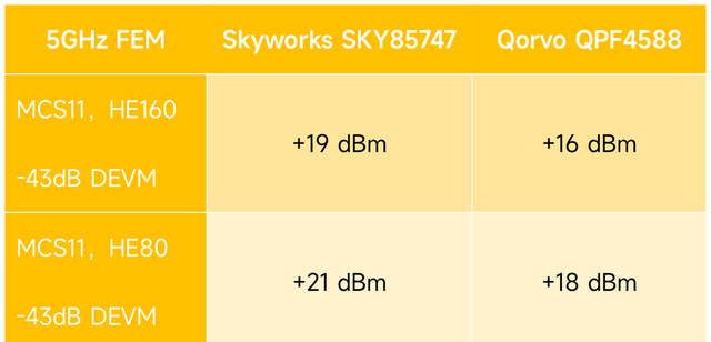 不换路由器也能无线全覆盖？3个技巧让WiFi信号提升200%