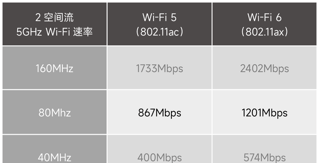 不换路由器也能无线全覆盖？3个技巧让WiFi信号提升200%