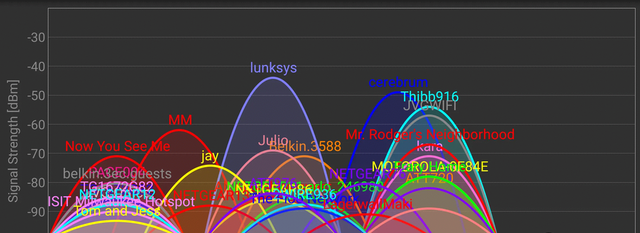 不换路由器也能无线全覆盖？3个技巧让WiFi信号提升200%