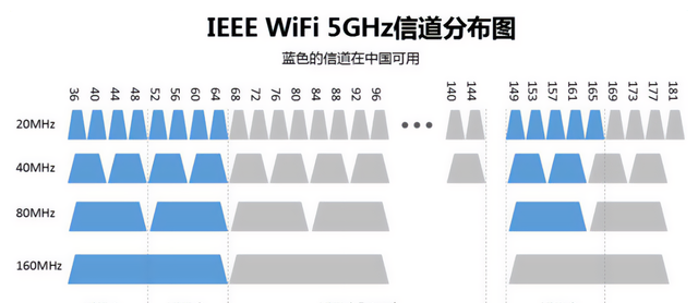 不换路由器也能无线全覆盖？3个技巧让WiFi信号提升200%