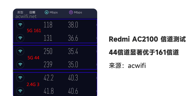 不换路由器也能无线全覆盖？3个技巧让WiFi信号提升200%