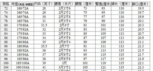 腰围28是多少