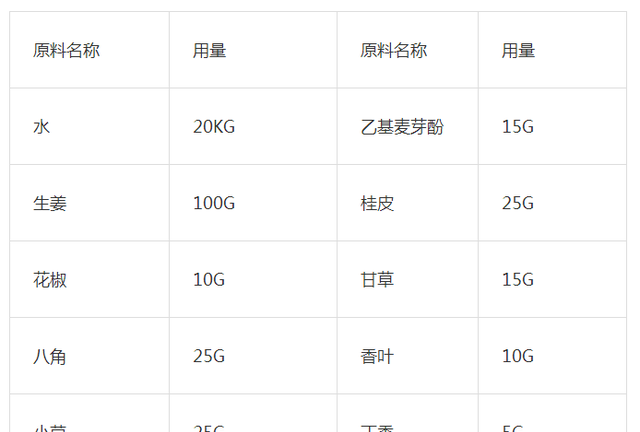 改良版泡鸭掌配方及制作工艺，让你尝完之后口齿留香弥久难以忘怀