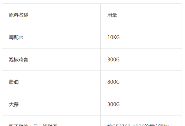 改良版泡鸭掌配方及制作工艺，让你尝完之后口齿留香弥久难以忘怀