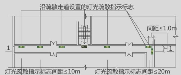 消防应急疏散导向灯吊顶45米安装距地面高度