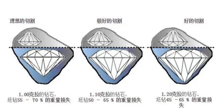 钻石怎么切割出来