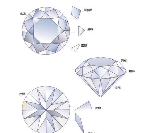 钻戒买什么切割比较划算