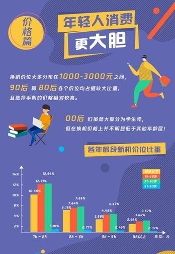 这届用户换机首选必备工具，QQ同步助手一键迁移手机资料