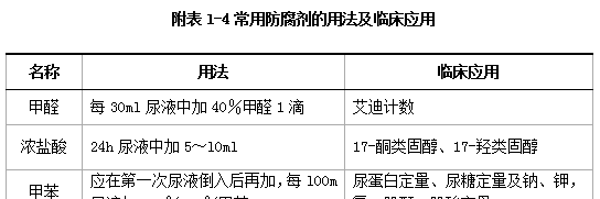 冰冻病理切片怎么运输和保存