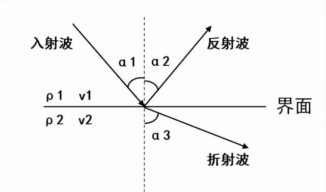 给大地做个B超，能知道石油在哪儿