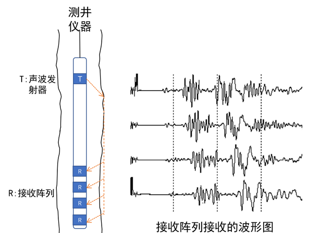 给大地做个B超，能知道石油在哪儿