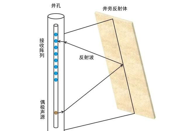 给大地做个B超，能知道石油在哪儿