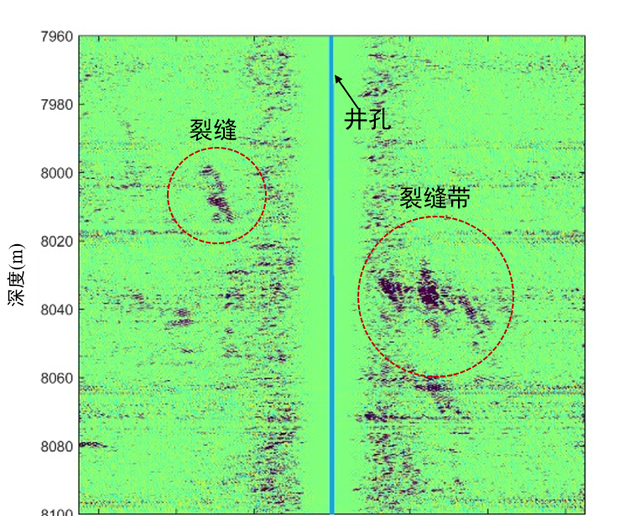 给大地做个B超，能知道石油在哪儿