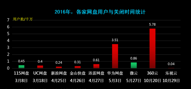 手机里那么多照片，到底该怎么办？点击这里为您提供解决办法