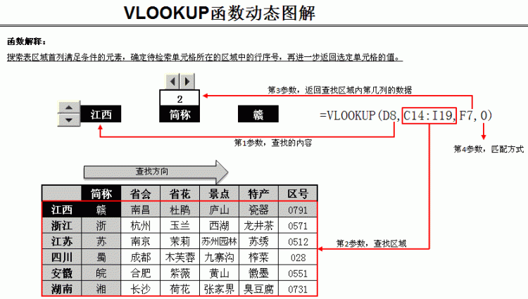 vlookup函数使用简单教程，两个表格vlookup函数的使用方法？图5