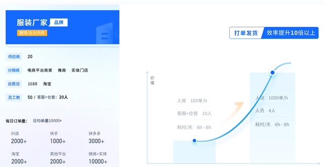 一件代发，分销代发货怎么打单？