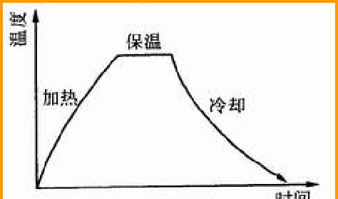 钢的热处理工艺，要想家中有好用的工具，得认真看看！