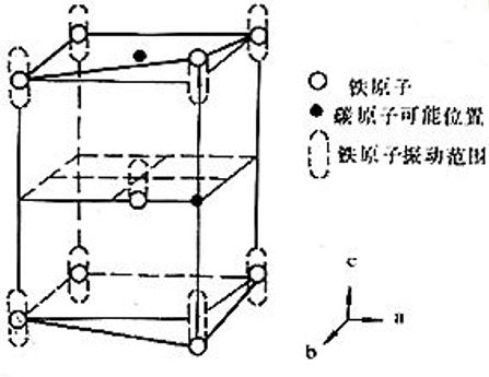 钢的热处理工艺，要想家中有好用的工具，得认真看看！