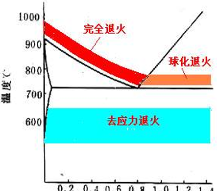 钢的热处理工艺，要想家中有好用的工具，得认真看看！