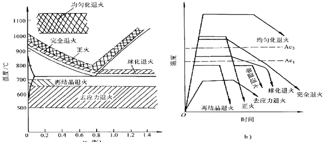 钢的热处理工艺，要想家中有好用的工具，得认真看看！