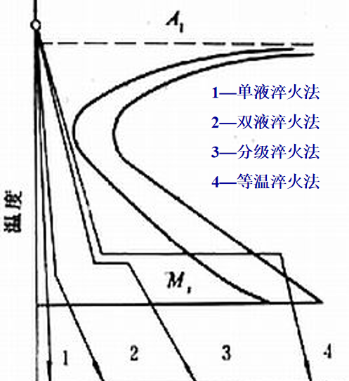 钢的热处理工艺，要想家中有好用的工具，得认真看看！