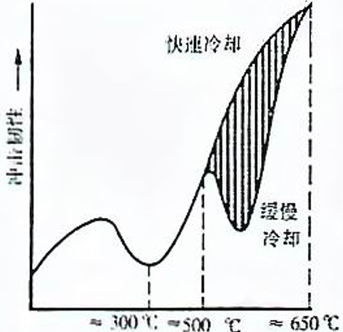 钢的热处理工艺，要想家中有好用的工具，得认真看看！