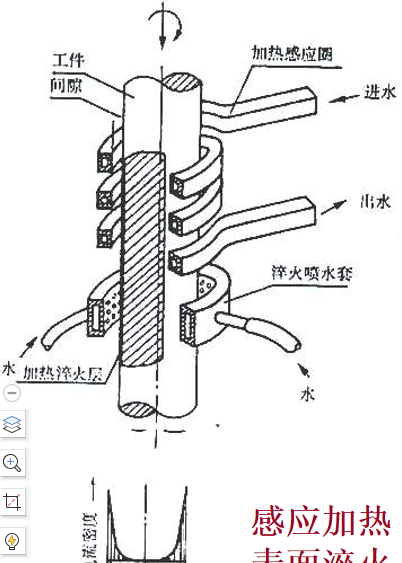 钢的热处理工艺，要想家中有好用的工具，得认真看看！