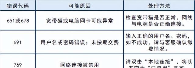 中国移动宽带、电视自助排障指引