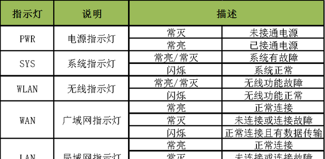 中国移动宽带、电视自助排障指引