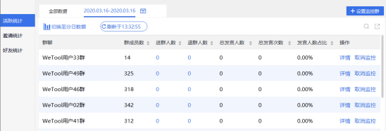 wetool企业版统计功能 wetool还能用吗 微兔使用教程及下载途径 wetool有什么功能 wetool有什么用