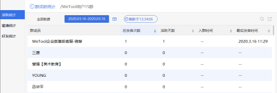 wetool企业版统计功能 wetool还能用吗 微兔使用教程及下载途径 wetool有什么功能 wetool有什么用