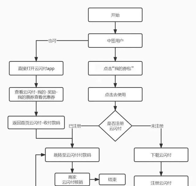 消费券已到账！使用攻略来了→