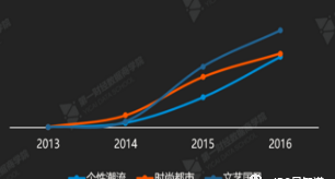 GXG母公司慕尚集团公开招股 时尚男装赚钱时刻来临了吗？