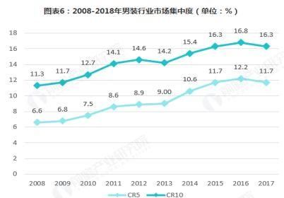 GXG母公司慕尚集团公开招股 时尚男装赚钱时刻来临了吗？