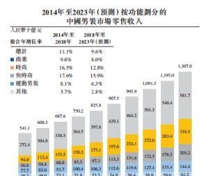 GXG母公司慕尚集团公开招股 时尚男装赚钱时刻来临了吗？