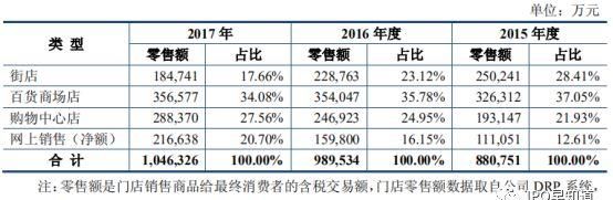 GXG母公司慕尚集团公开招股 时尚男装赚钱时刻来临了吗？