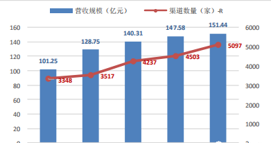 GXG母公司慕尚集团公开招股 时尚男装赚钱时刻来临了吗？