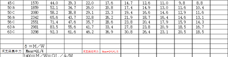 工字钢小知识,工字钢各部分名称图5